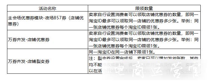 2022年淘寶618優(yōu)惠券玩法有哪些?優(yōu)惠券招商規(guī)則是什么?